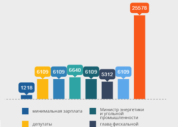 Мустафе не предлагать: еще 7 низкооплачиваемых должностей, за которые изо всех сил воюют политики