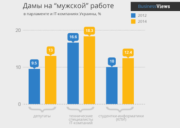 Женщины на "мужской" работе: 2 графика "равноправия" - оптимистичный и реальный