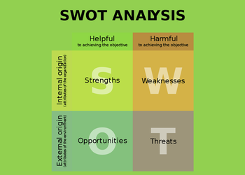 10 инструментов для SWOT-анализа