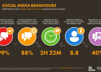 5 минут увлекательной статистики об интернете и социальных сетях
