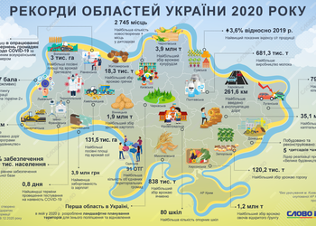 Рекорди кожної області України у 2020 році