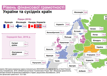 Карта: на каком месте украинцы по уровню финансовой грамотности в Европе (и как это исправить)