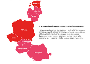 Інфографіка: скільки грошей українці приносять іншим країнам
