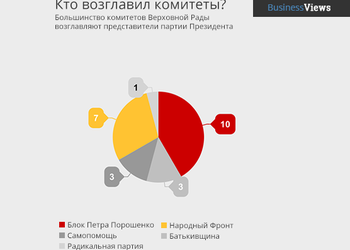 Вы чьих будете: кому достались комитеты Верховной Рады