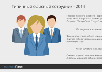 Портрет: типичный офисный сотрудник - 2014