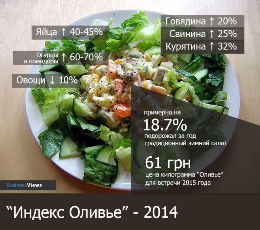 Индекс "Оливье" - 2014: порции придется уменьшить