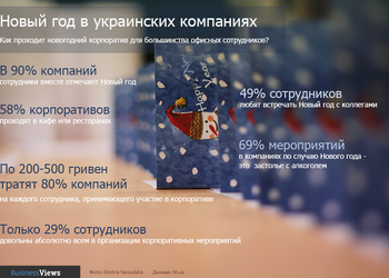 Корпоративный Новый год по-украински: как отмечают праздник в компаниях?