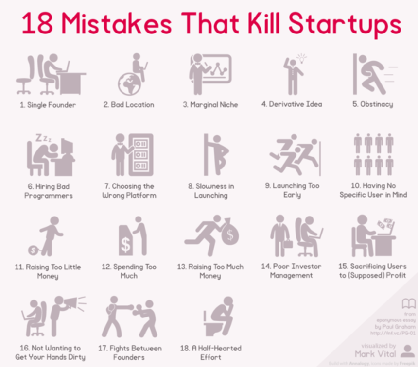 17 ужасных ошибок, которые могут загубить стартап