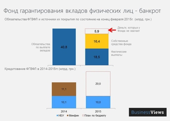 Инфографика: Фонд гарантирования вкладов физических лиц - банкрот