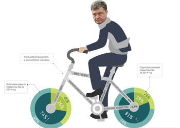 Инфографика года: экономика Украины в 2014 году - куда мы "едем"?