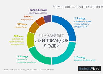 Немного статистики: как украинцы отличаются от жителей других стран