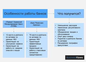 Объединение ПУМБ и «Ренессанс Кредит»: что изменится?