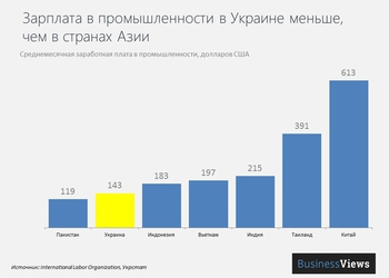 Экономические неурядицы Украины могут стать нашими преимуществами. 3 неочевидных идеи как использовать кризис во благо