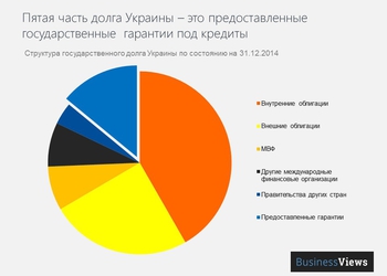 7 впечатляющих графиков, которые расскажут все, что вы должны знать о государственном долге Украины