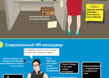 Инфографика дня: HR-менеджер vs Начальник отдела кадров