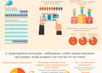 Инфографика недели: Вызовы, которые стоят перед ритейлом в цифровую эпоху