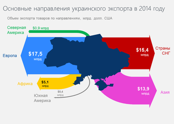 Инфографика месяца: объясняем экспорт Украины в 2014 году так просто, как ещё никто не объяснял