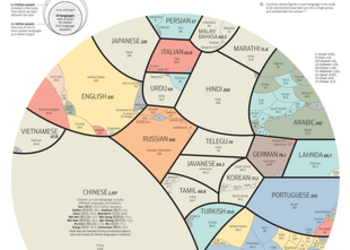 Инфографика недели: самые популярные языки в мире