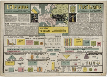 Уникальная инфографика 1918 года, которая рассказала миру о независимой Украине