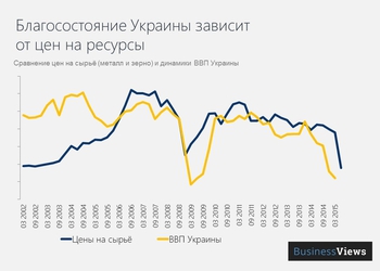 5 графиков, которые рассказывают об универсальном способе стать богатой страной - индустриализации