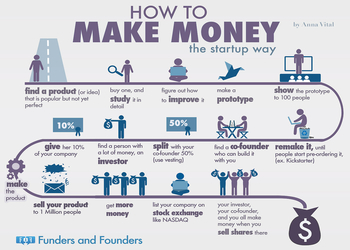 Инфографика дня: пошаговая инструкция, как стартаперу изменить мир и заработать миллионы