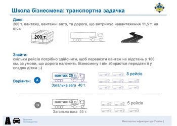 Кто уничтожает украинские дороги? Инфографика от реформатора из Мининфраструктуры