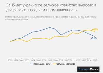 График, который заставляет беспокоиться за будущее Украины: страна все ближе и ближе к нищете