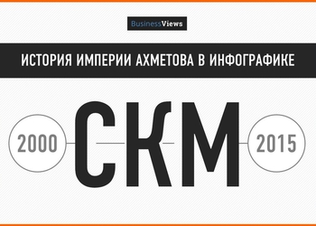 15 лет СКМ в динамике: как создавалась огромная бизнес-империя Рината Ахметова