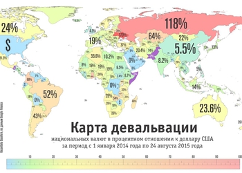 Мини-гид по девальвации гривны для чайников