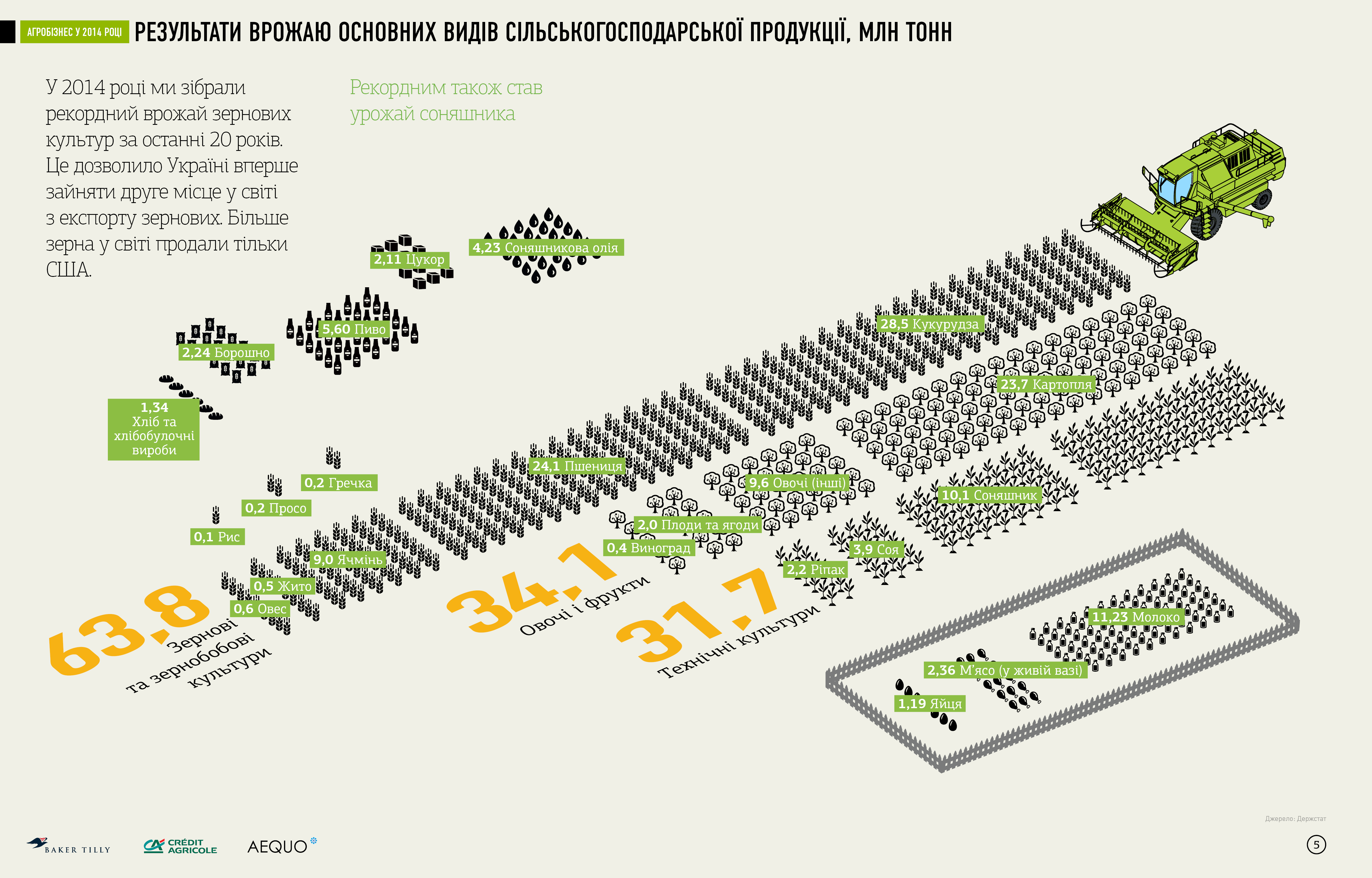 Агробизнес Украины Кряк